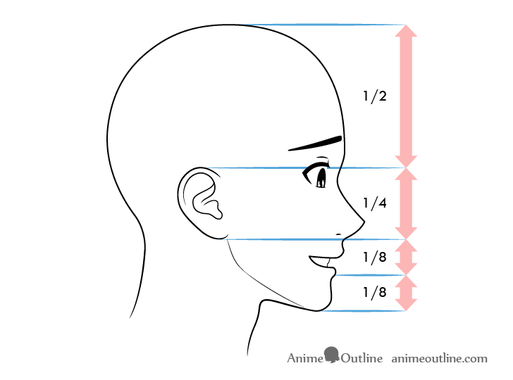 Anime male face proportions side view embarrassed expression