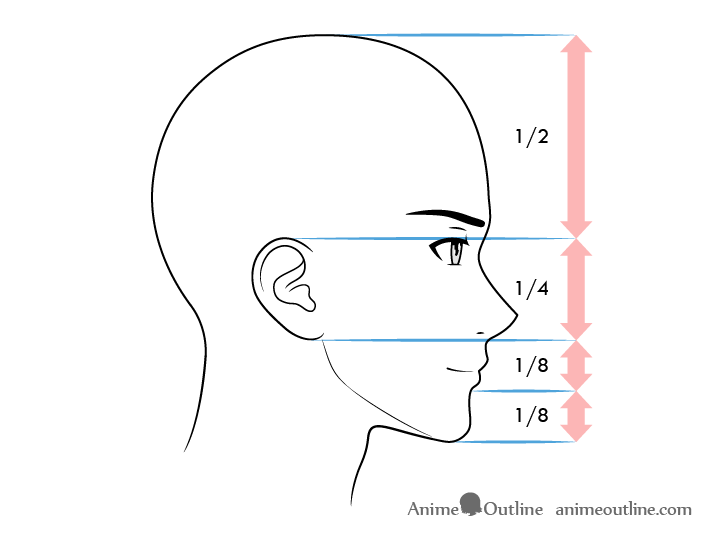 Anime male face proportions side view smiling expression